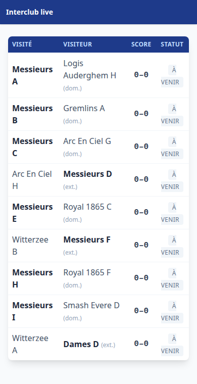 Tableau des rencontres du jour, équipe visitée à gauche, nos équipes en gras.